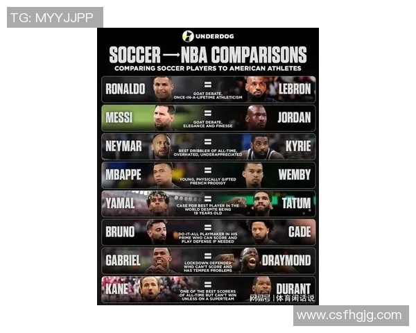NBA球星与足球明星谁更具全球影响力与商业价值的深度对比分析